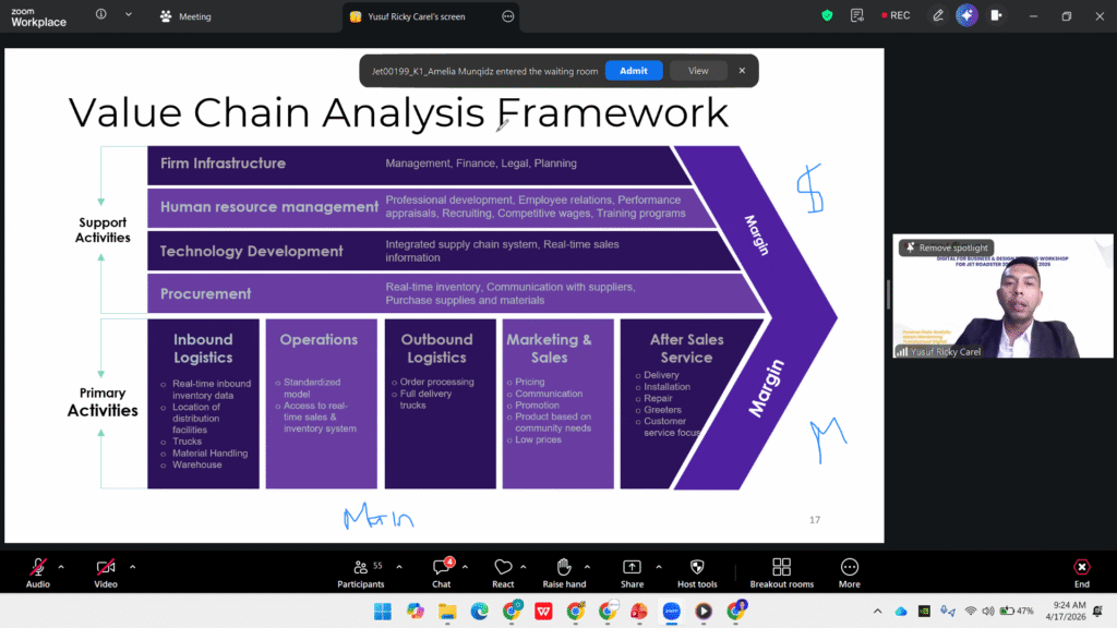 framework transformasi digital